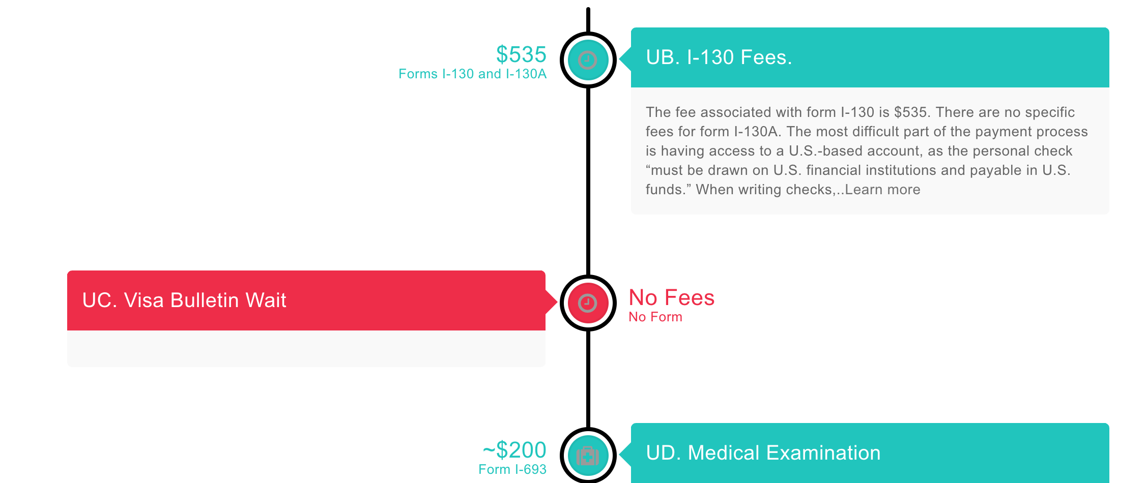 family-green-card-fees