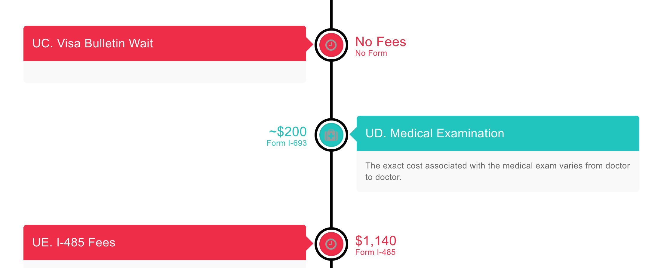 family-green-card-fees